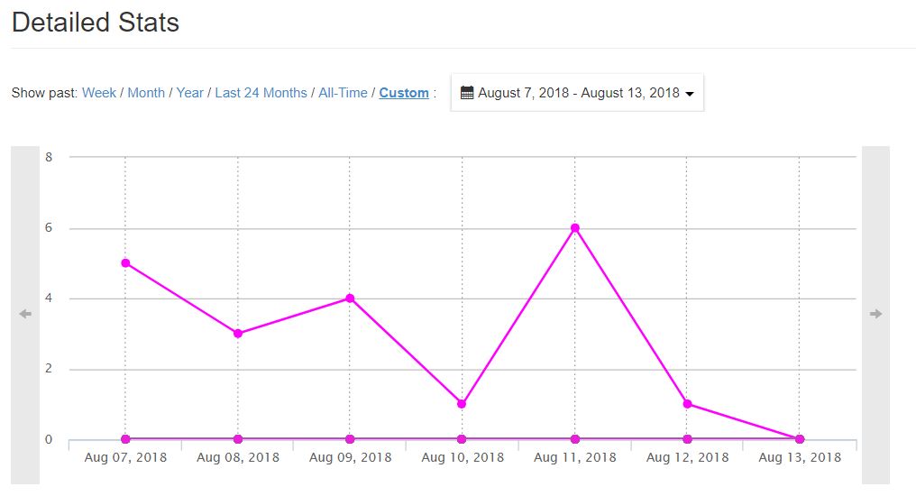 How Good Is The Affiliate Program Of Wealthy Affiliate Detailed Stats