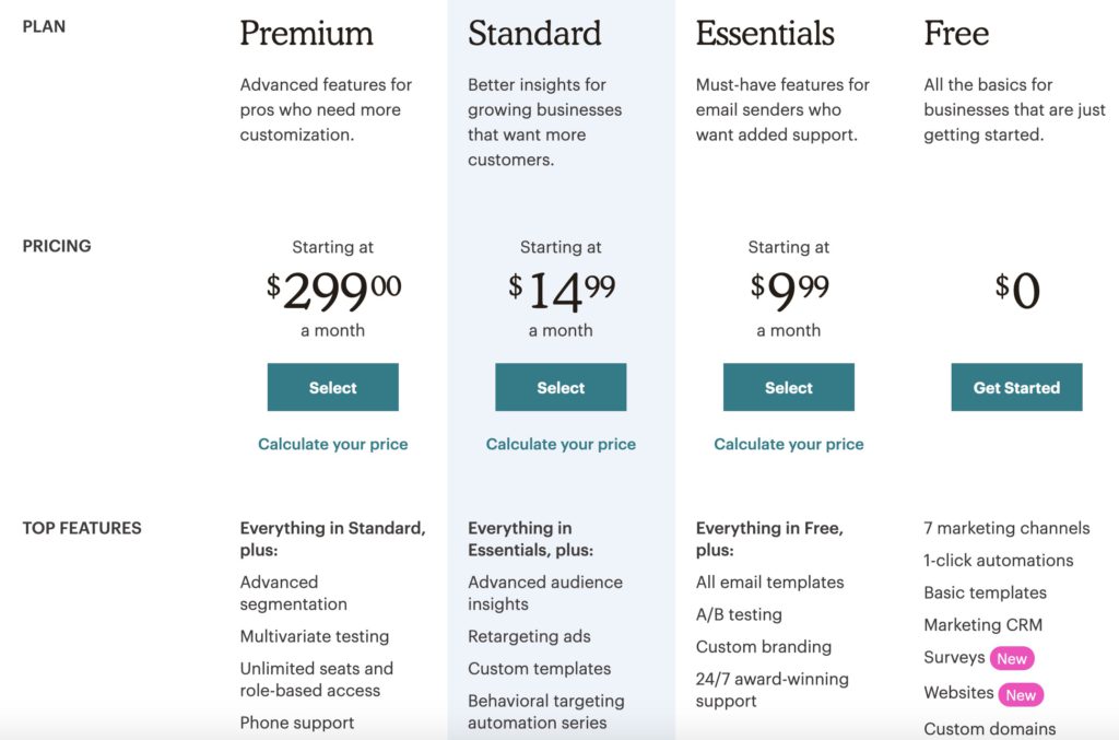 Mailchimp Pricing